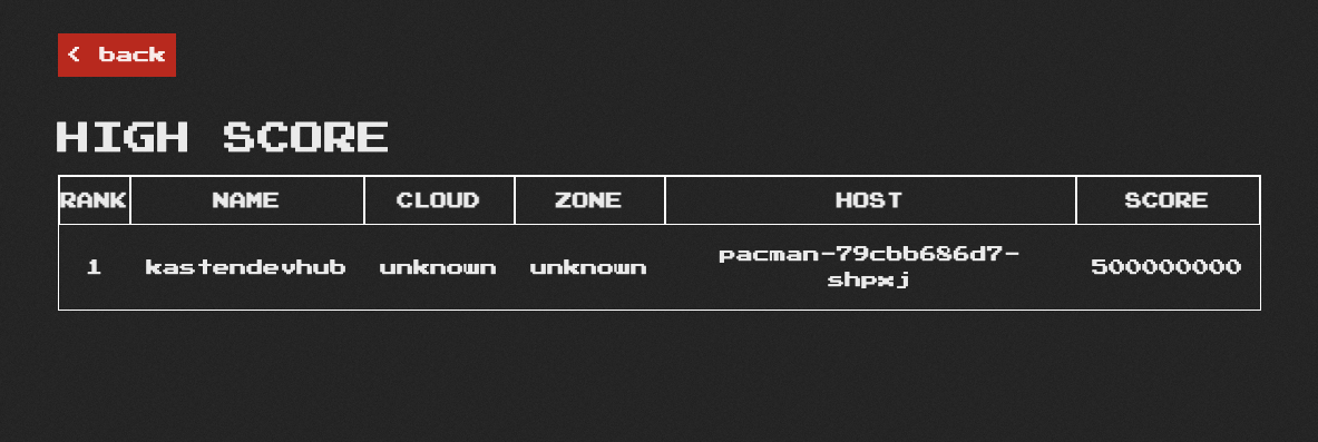 Pacman High Score