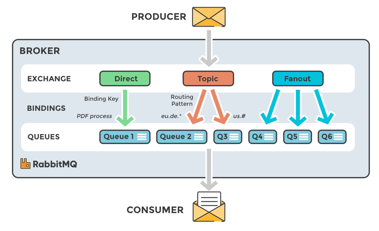 Protecting Strimzi Kafka with Kasten