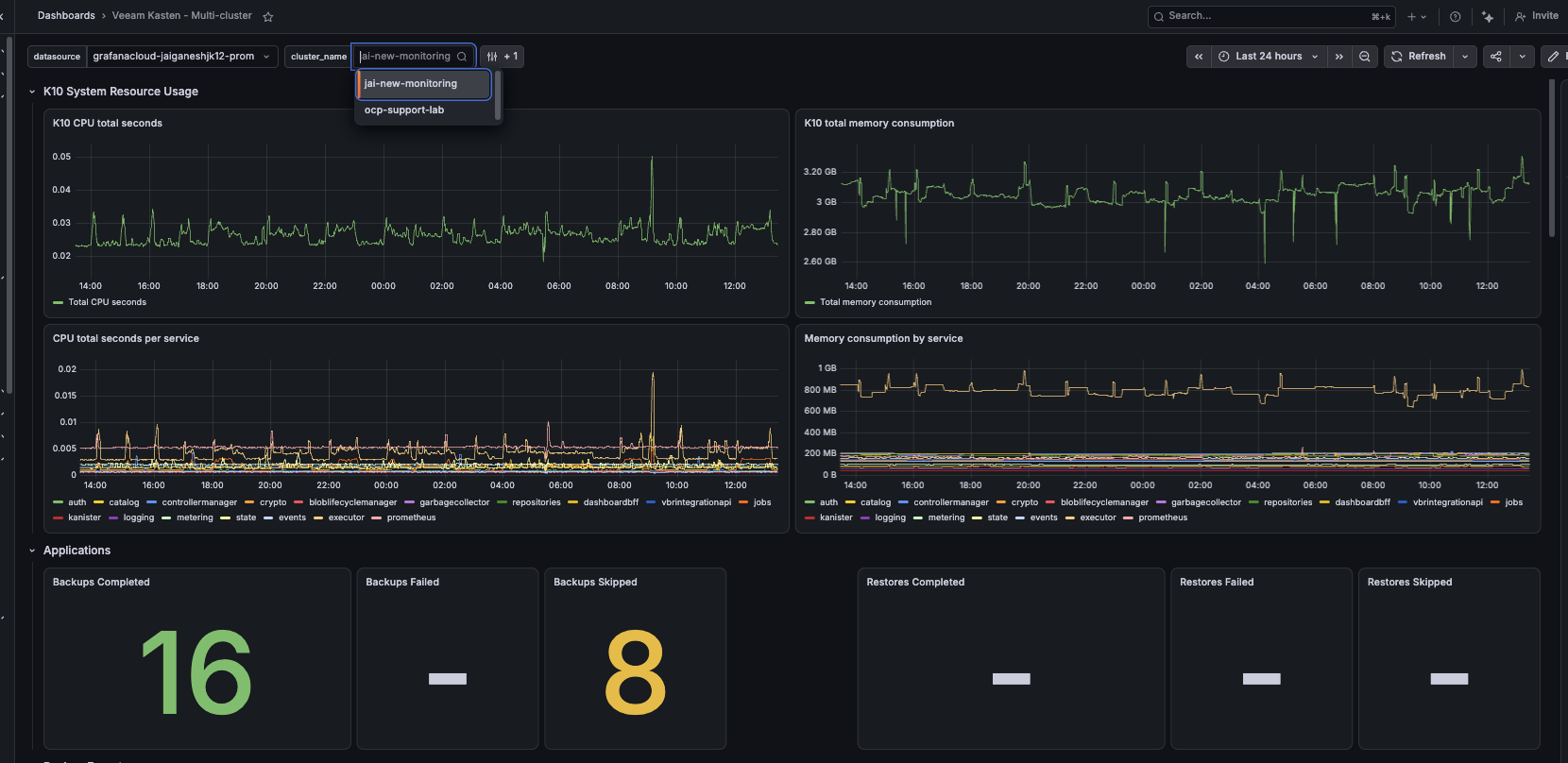 Grafana cluster_name variable dropdown
