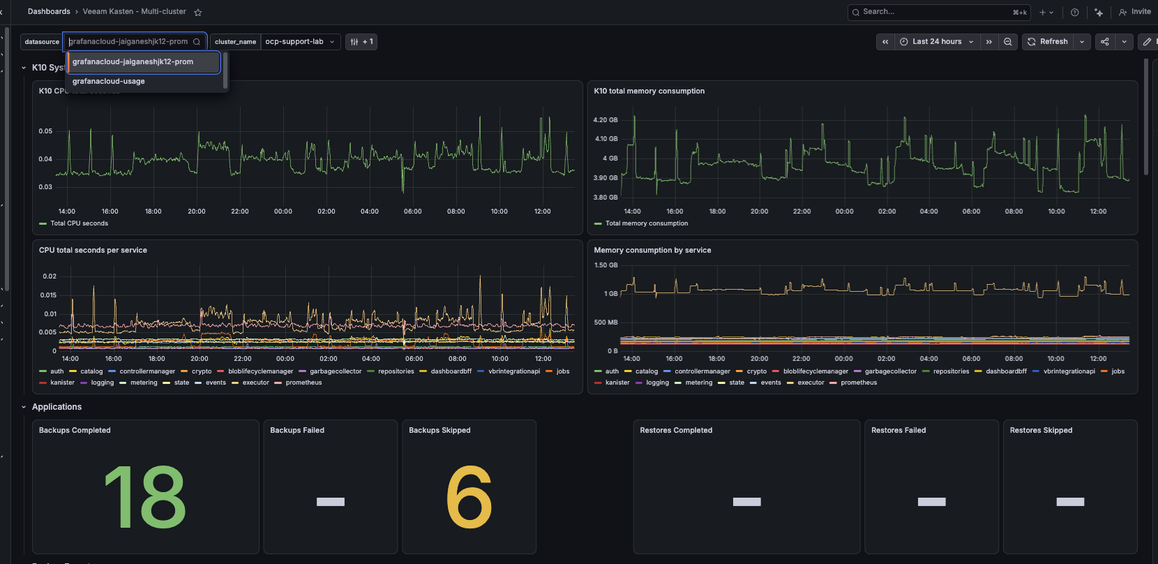 Grafana Datasource variable dropdown