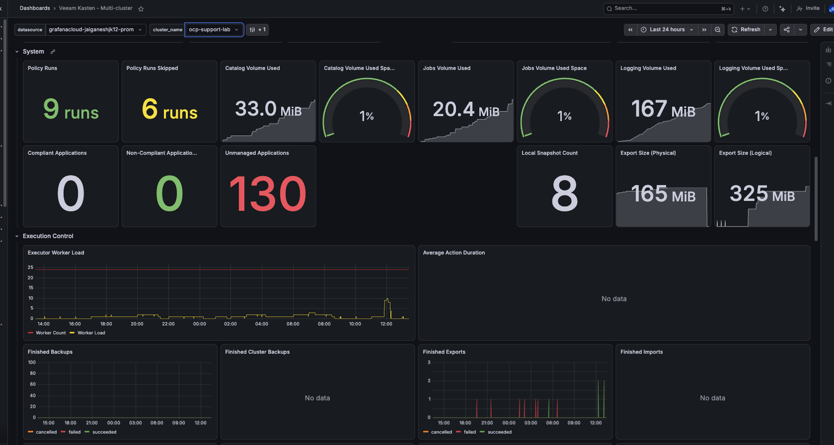 Grafana cluster selection ocp-support-lab