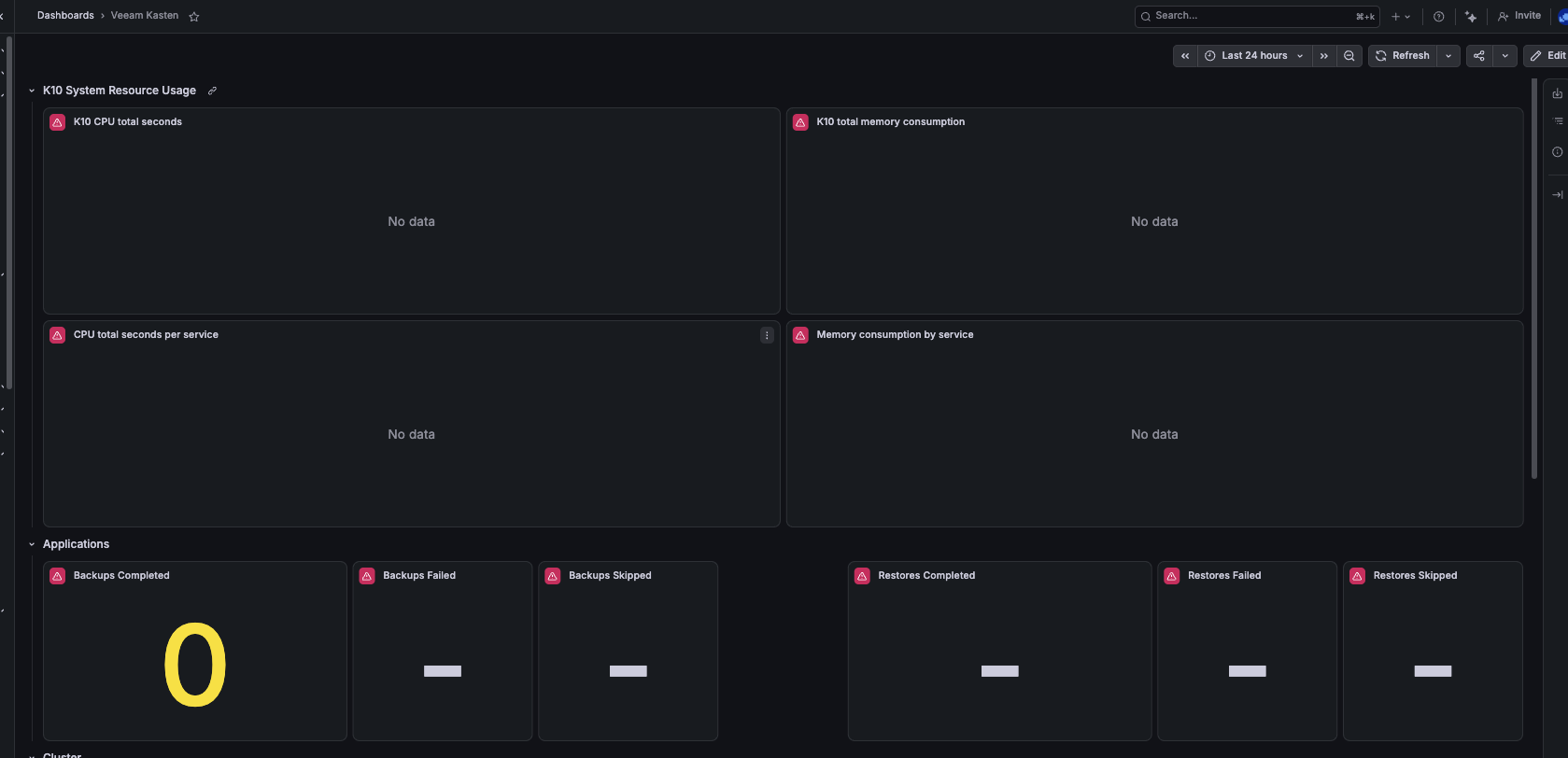 Stock Kasten dashboard showing No data on every panel after import