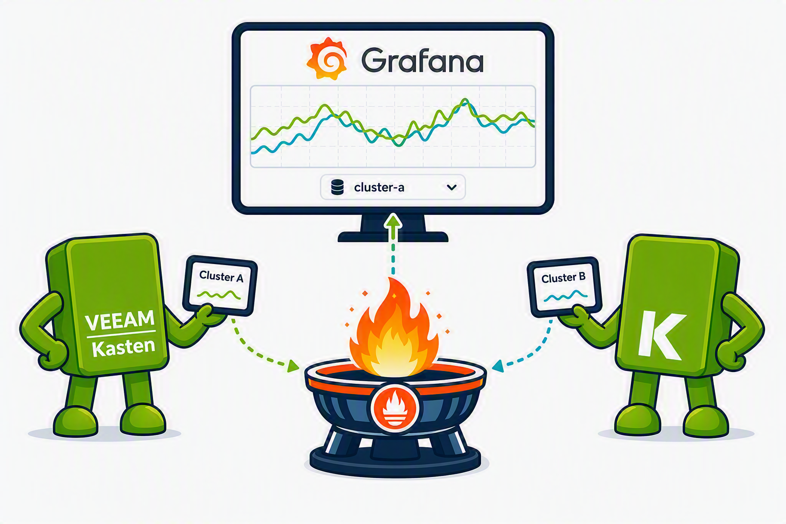Customizing the Kasten Grafana dashboard for multi-cluster visibility